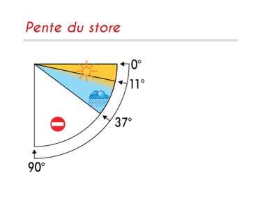 Store double pente ES Avilla