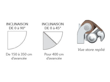 Store banne monobloc sans coffre 400