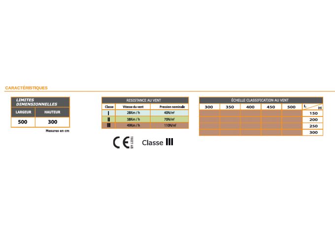 Store vertical guidage par tiges et semicoffre