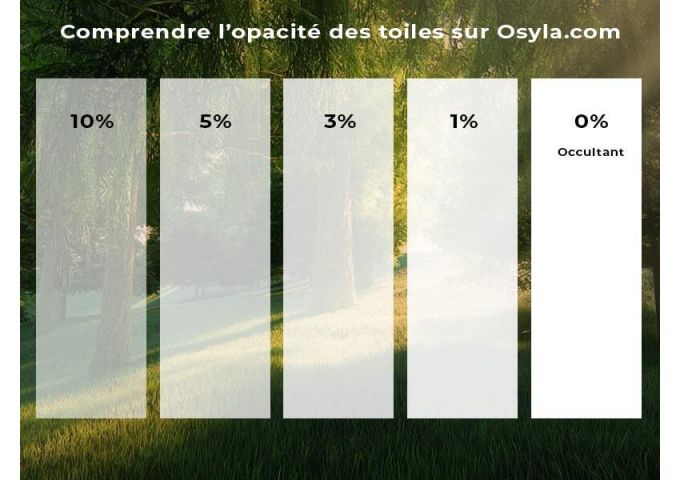 Store enrouleur grandes dimensions jusqu'à 4,00 mètres toile beige 100% occultante OPAC 400 SAND