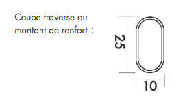 Coupe profil chassis fixe