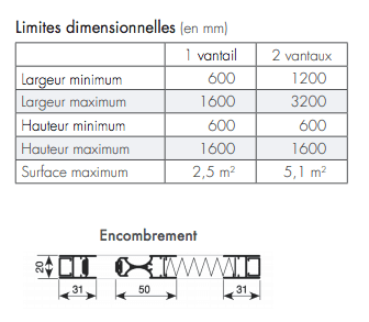 limites dimensionnelles