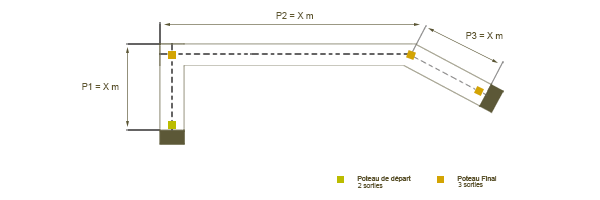 portions-multiples-v2.png